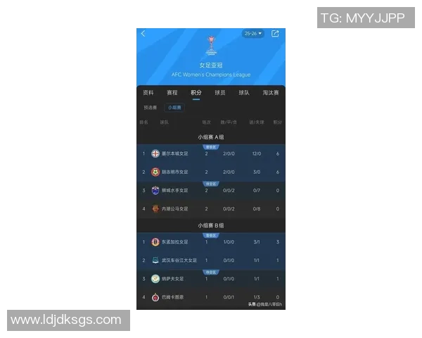 武汉足球队在亚运会积分榜上以51分稳居首位展现强劲实力